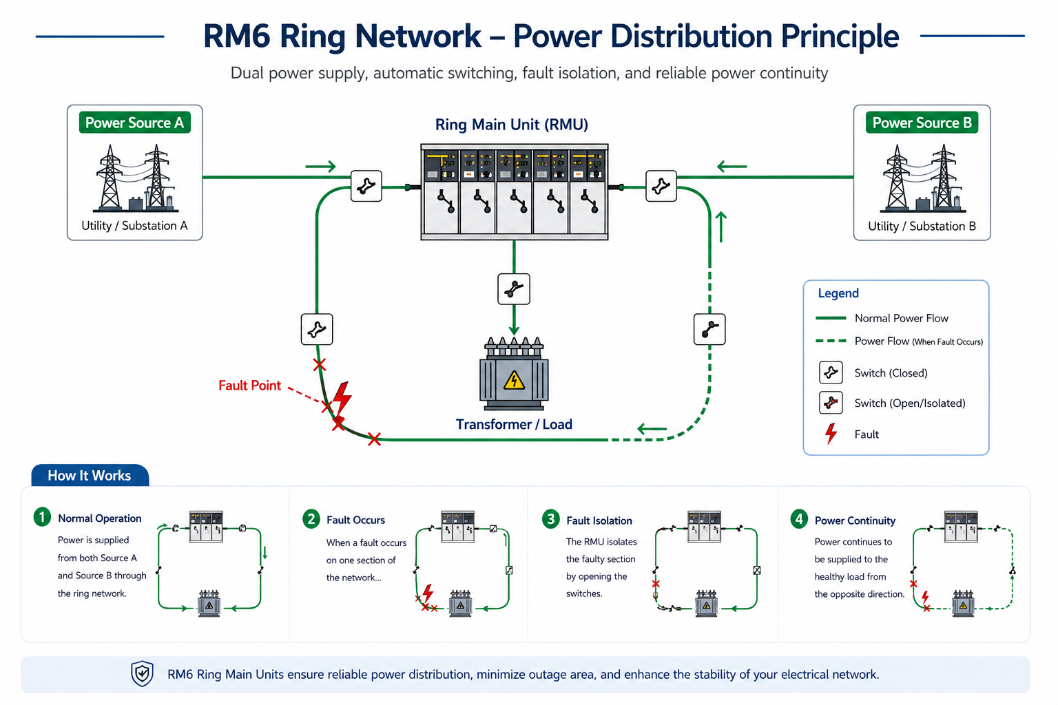 RMU WORKING PRINCIPLE.png