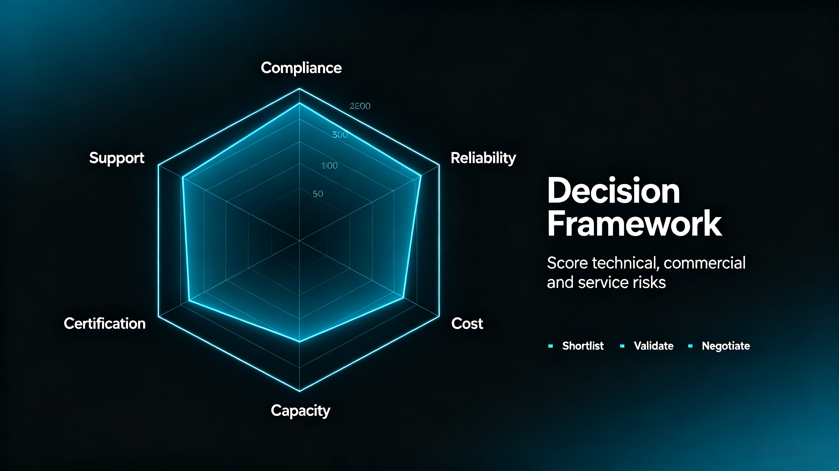 decision framework.png