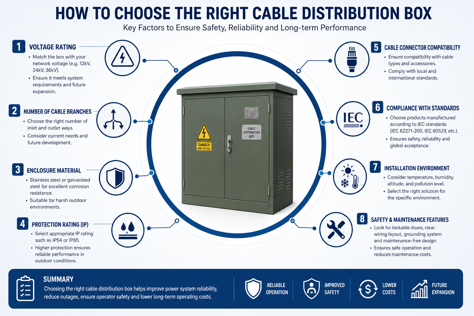How to Choose the Right Cable Distribution Box.png