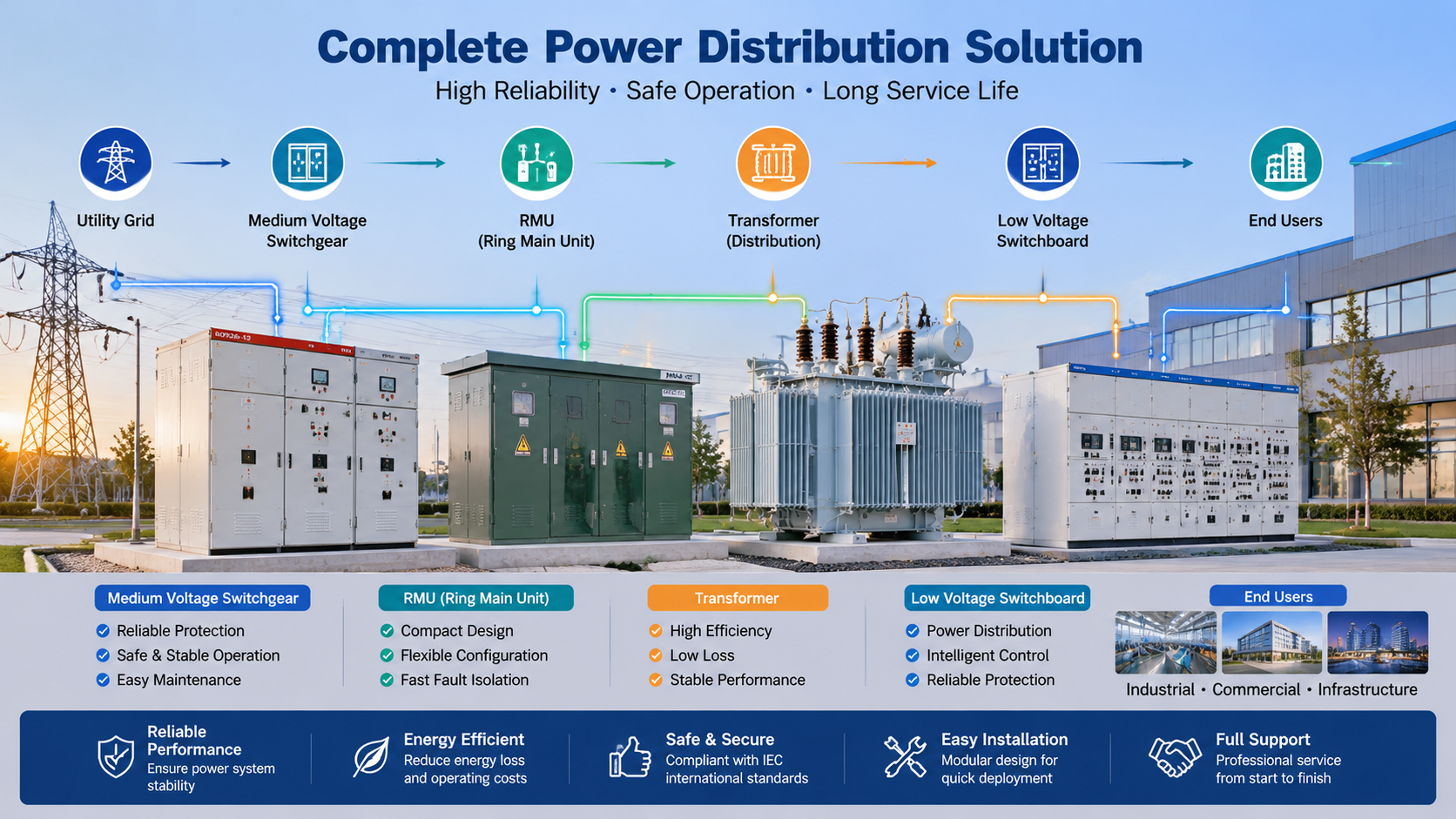 complete power distribution solution.png