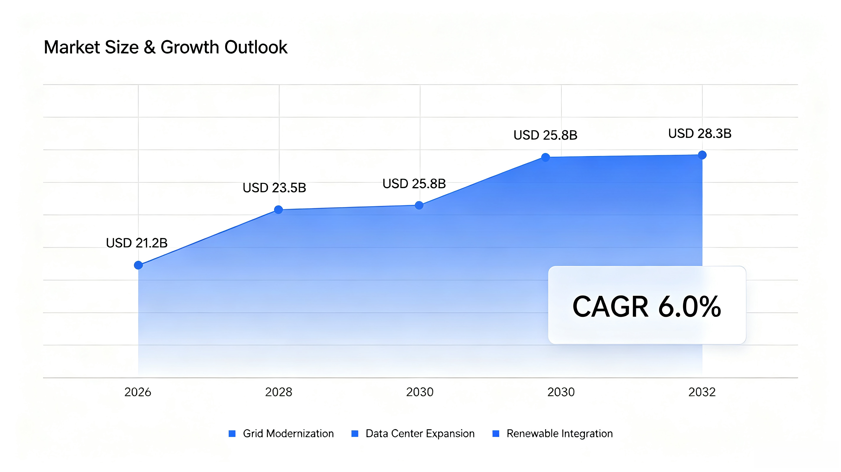 market size & growth outlook.png