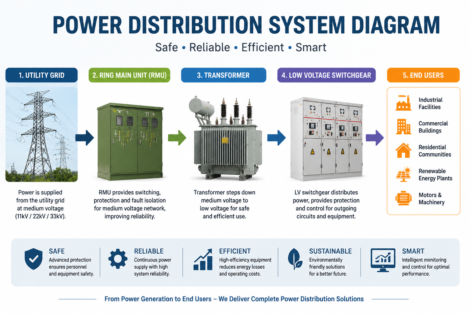 power distribution system diagram.png