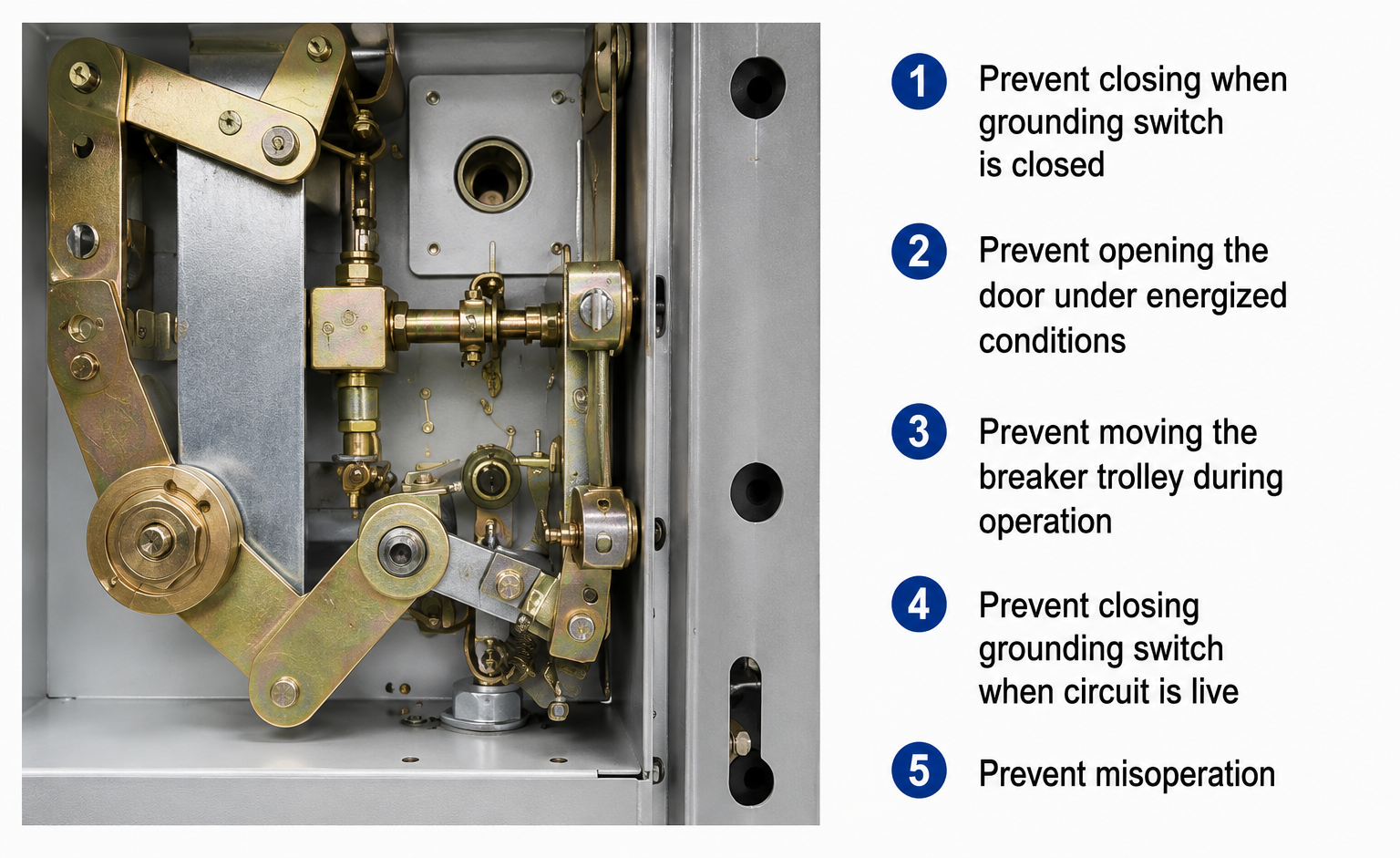 KYN28 interlocking mechanism